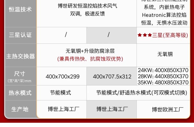 日照博世壁挂炉售后电话是多少？-第2张图片-索能光电网