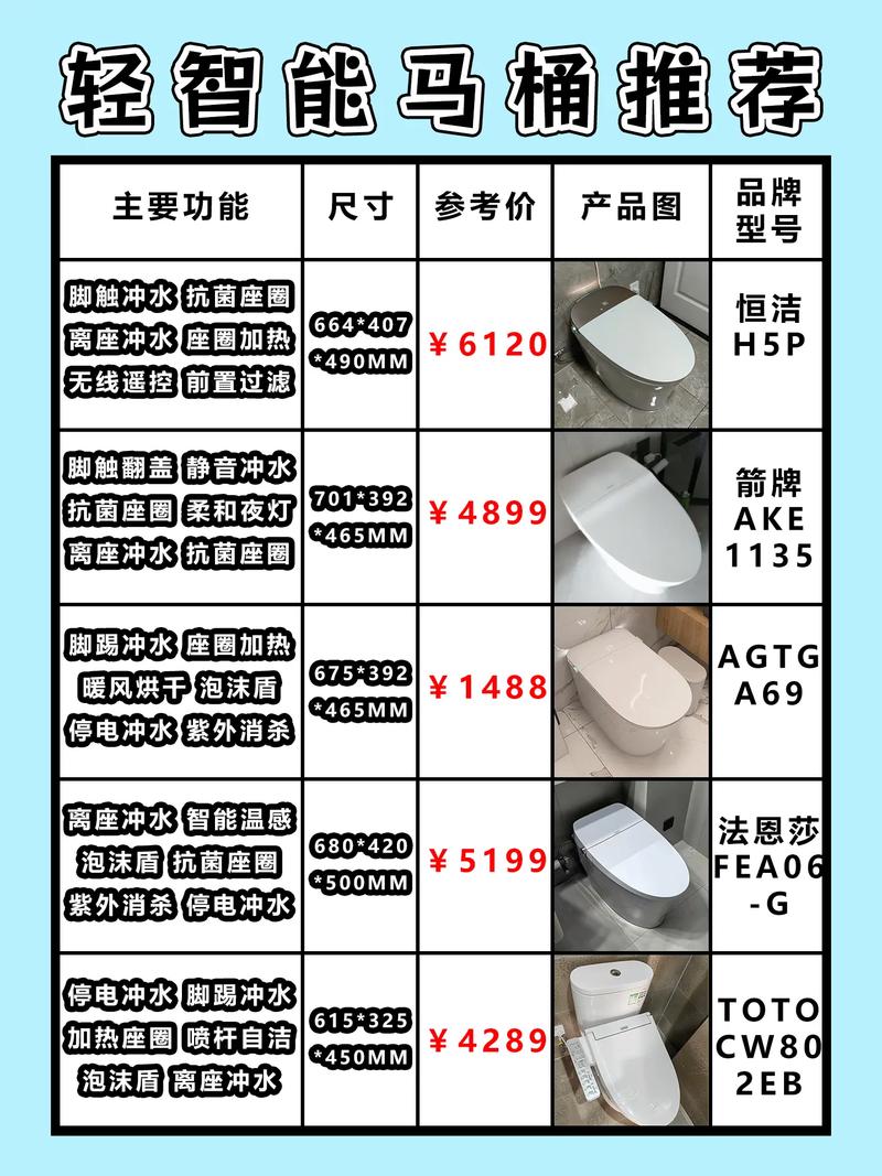 家用卫浴什么价位性价比最高？-第1张图片-索能光电网