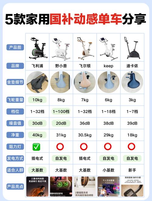 动感单车保养哪些部位最关键？-第2张图片-索能光电网