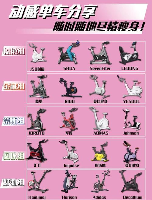 动感单车保养哪些部位最关键？-第1张图片-索能光电网