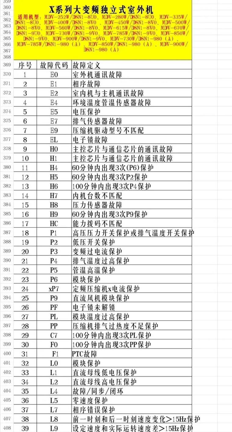 济南空调维修电话是多少？-第2张图片-索能光电网