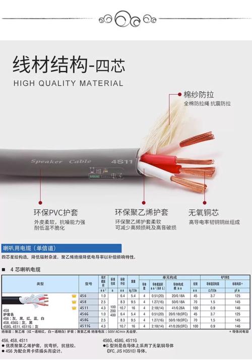 音响线选哪种型号最合适?-第2张图片-索能光电网 音响线选哪种型号最合适?-第2张图片-索能光电网