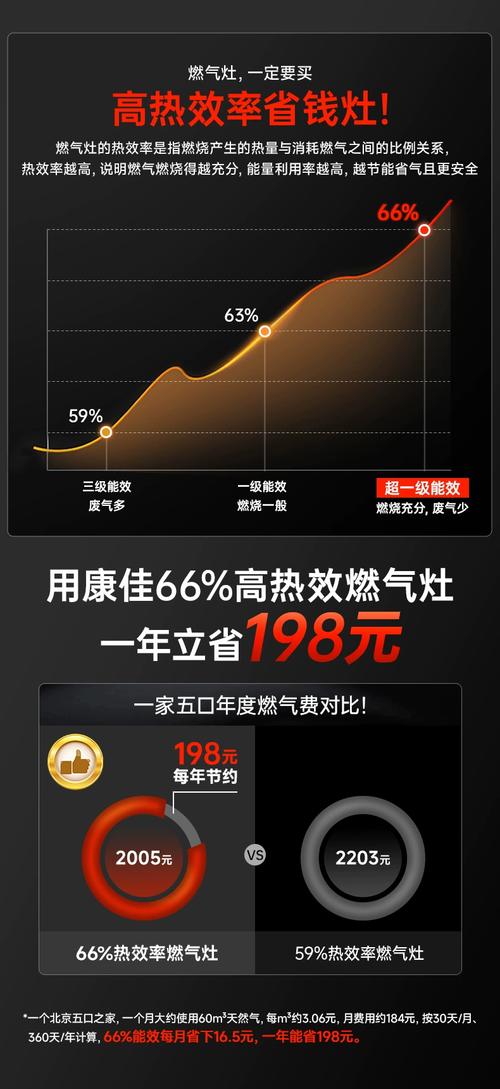 康佳燃气灶报修电话是多少？-第3张图片-索能光电网