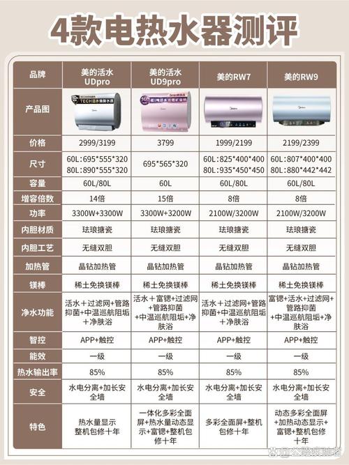 美的净水400客服电话是多少？-第2张图片-索能光电网