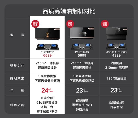 武汉油烟机客服电话是多少？-第3张图片-索能光电网