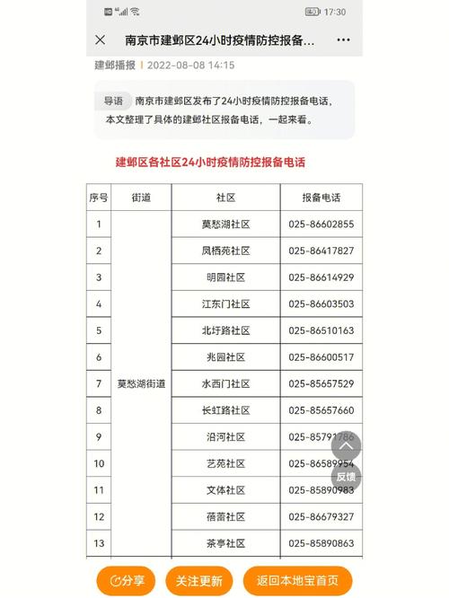 南京查寻服务台电话是多少？-第3张图片-索能光电网
