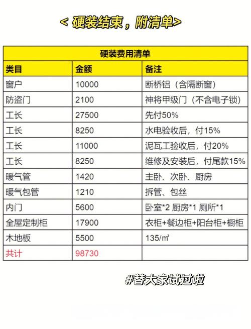 家具消耗品具体指哪些物品？-第2张图片-索能光电网