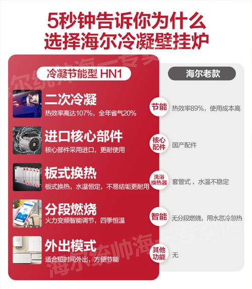 海尔壁挂炉客服电话是多少？-第2张图片-索能光电网