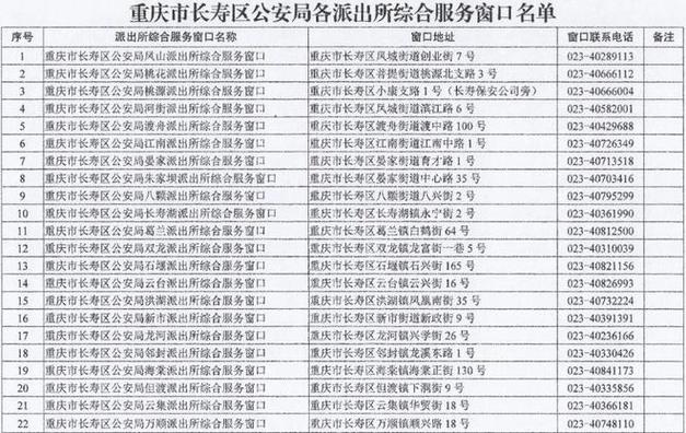 重庆常用服务电话有哪些？-第3张图片-索能光电网