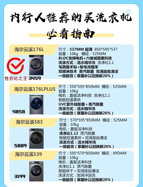 海尔洗衣机邛崃电话是多少？-第2张图片-索能光电网