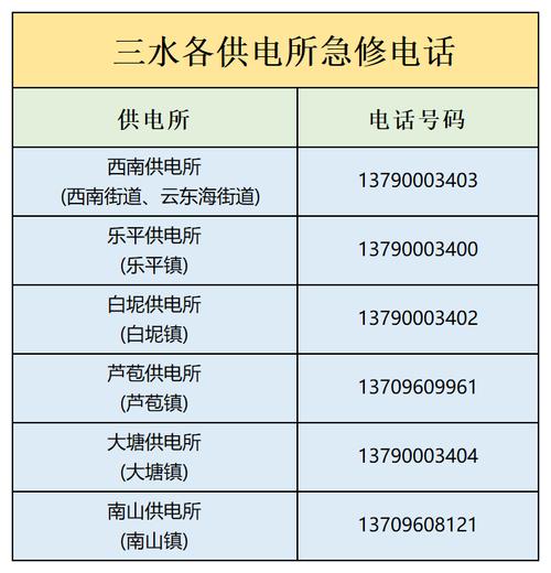 东阳电抢修电话号码是多少？-第1张图片-索能光电网
