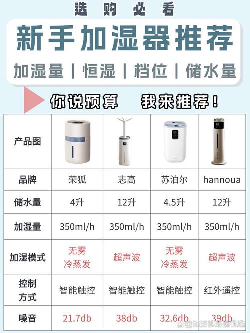 加湿器为何要用电才能工作？-第2张图片-索能光电网
