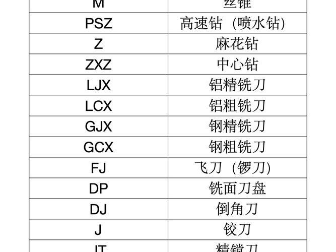 刀具指什么？其包含哪些核心要素？-第1张图片-索能光电网