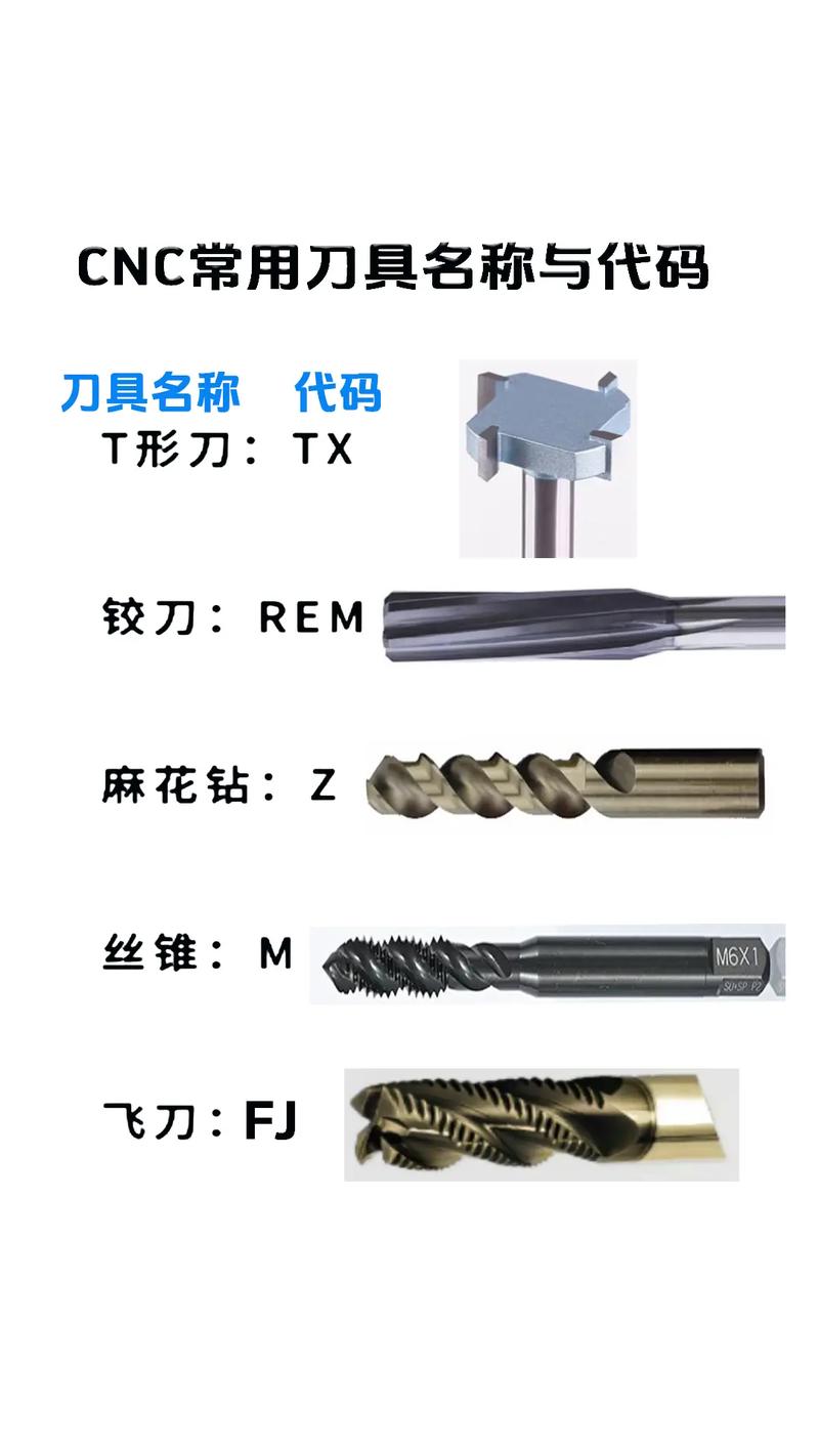 刀具指什么？其包含哪些核心要素？-第2张图片-索能光电网