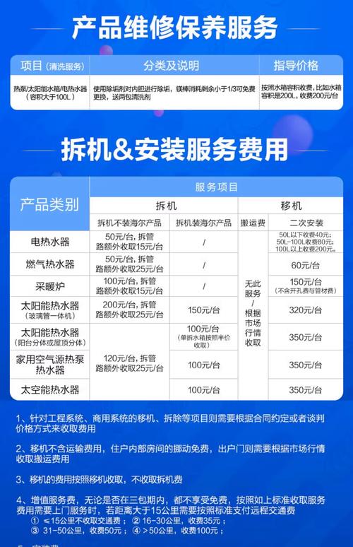 至尊太阳能售后电话是多少？-第2张图片-索能光电网