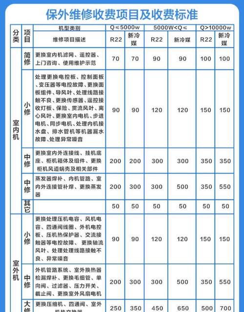 TCL空调售后电话是多少？-第2张图片-索能光电网
