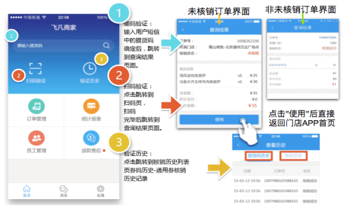 家具核销是退掉不买的家具吗？-第2张图片-索能光电网