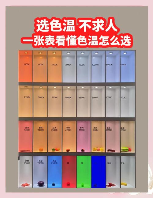 室内照明色温选多少才合适？-第2张图片-索能光电网