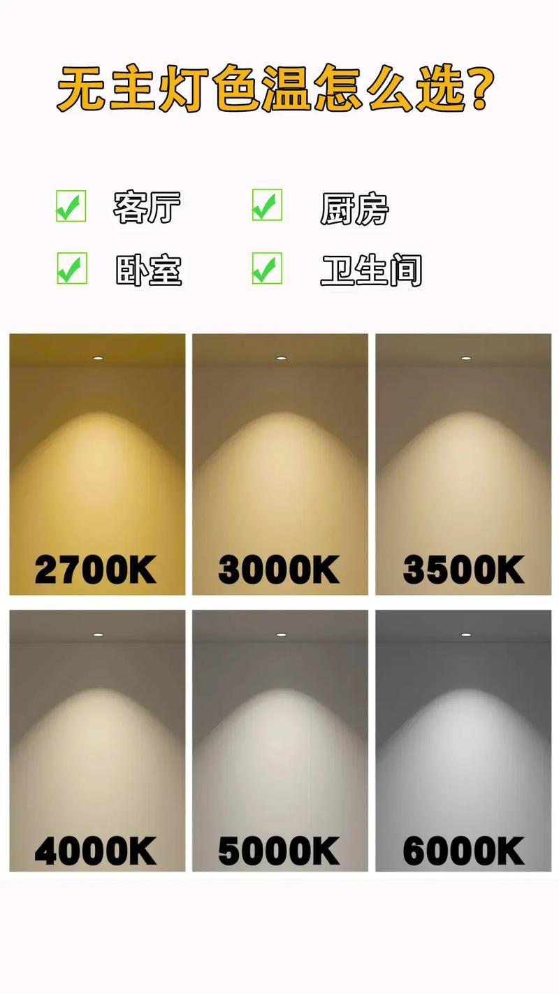 室内照明色温选多少才合适？-第1张图片-索能光电网