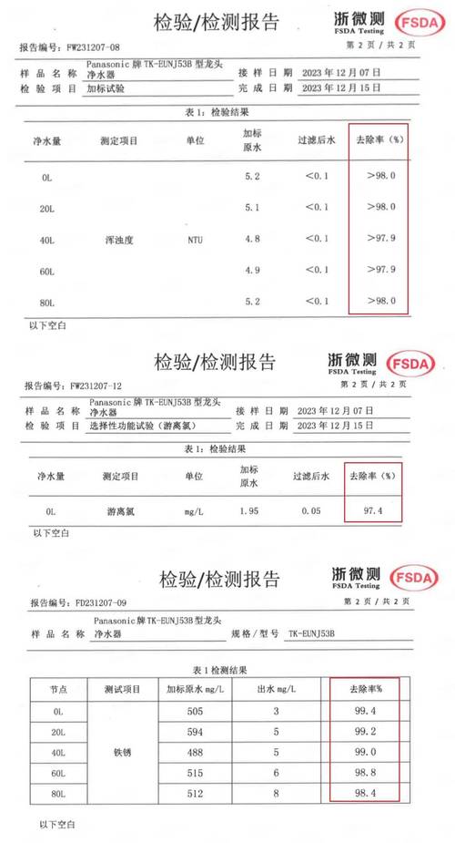 水治松下售后维修电话是多少？-第3张图片-索能光电网