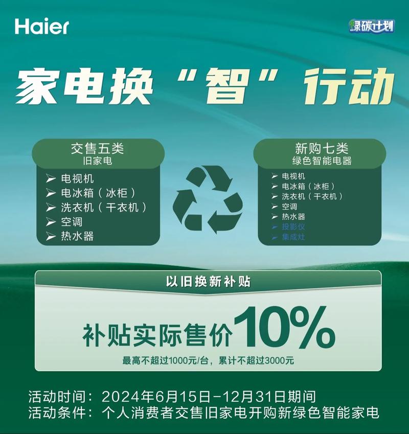 海尔家电电话号码怎么查？-第2张图片-索能光电网