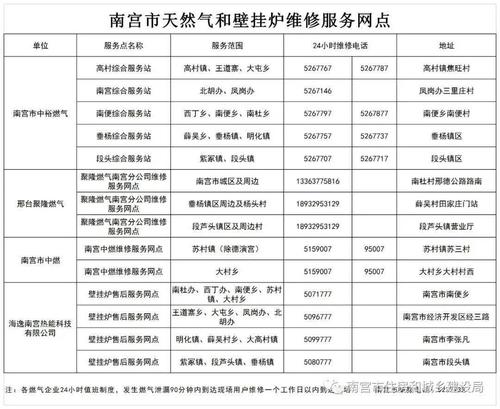 酒店燃气炉维修电话是多少？-第2张图片-索能光电网