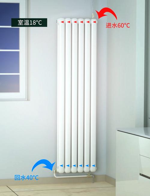 暖气片更换步骤有哪些？-第2张图片-索能光电网