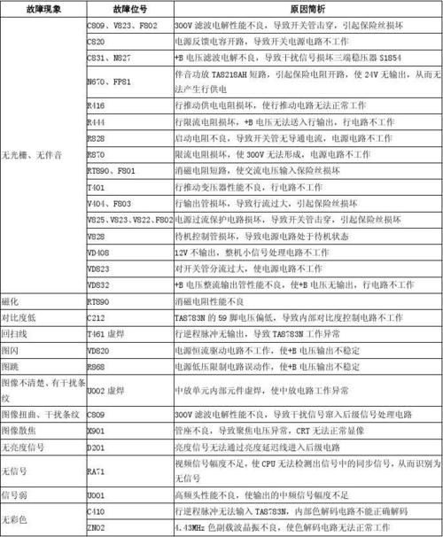 南京海信彩电售后电话是多少？-第3张图片-索能光电网