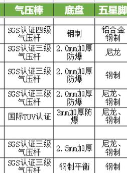 电脑椅气压杆级别如何看？-第2张图片-索能光电网