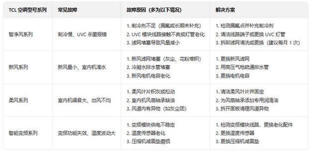 乥cl空调售后维修电话是多少？-第2张图片-索能光电网
