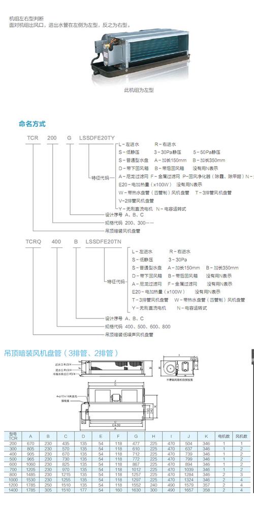 厦门天加空调售后电话是多少？-第3张图片-索能光电网