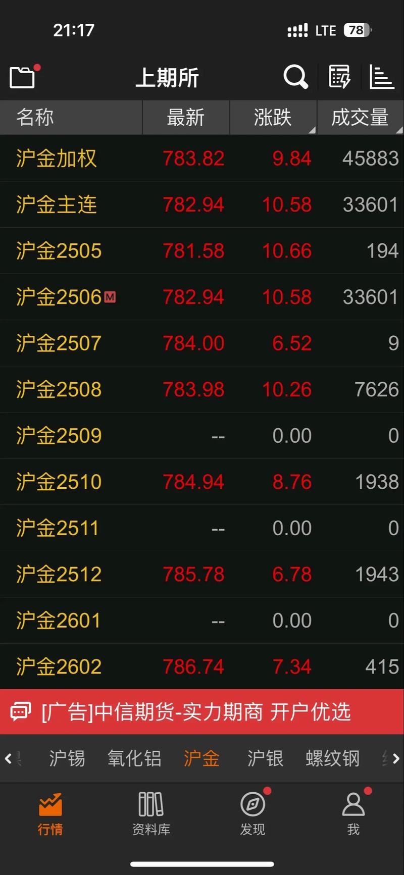 铜铁为何降价？市场供需有变？-第3张图片-索能光电网