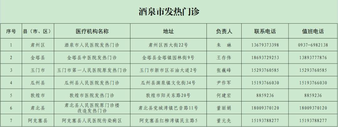 酒泉华美医院电话是多少？-第2张图片-索能光电网