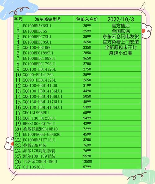海尔网点电话号码怎么查？-第2张图片-索能光电网