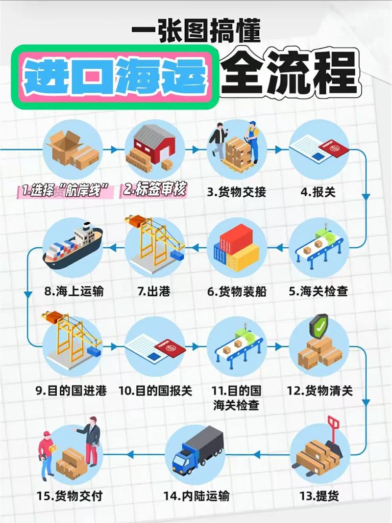 海运代理具体是做什么工作的？-第1张图片-索能光电网