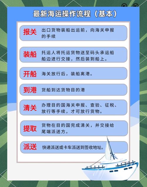海运代理具体是做什么工作的？-第2张图片-索能光电网