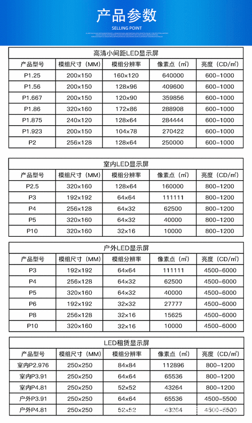 LED屏最新参数具体是多少？-第1张图片-索能光电网