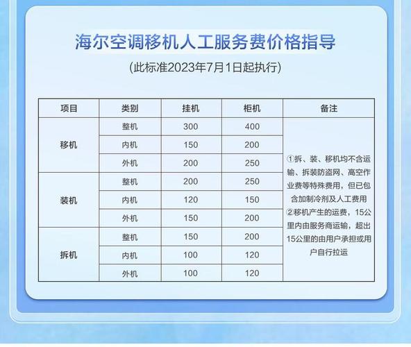 海尔空调全国投诉电话是多少？-第3张图片-索能光电网