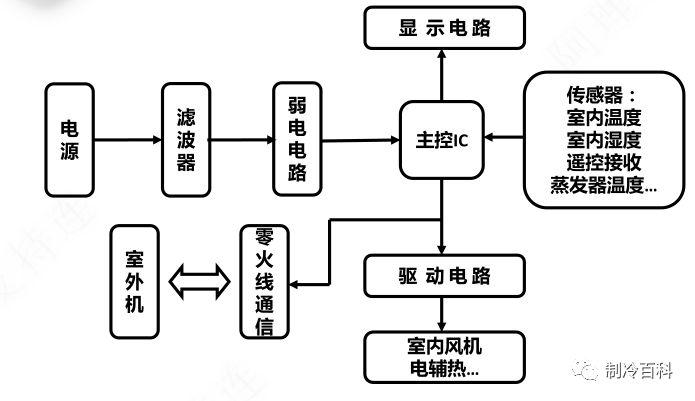 格力空调宁波维修电话是多少？-第3张图片-索能光电网