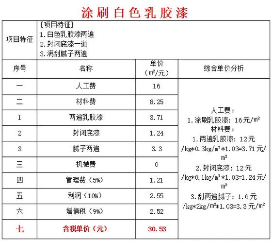 万师傅油漆维修报价咋算？-第1张图片-索能光电网