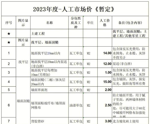 万师傅油漆维修报价咋算？-第3张图片-索能光电网