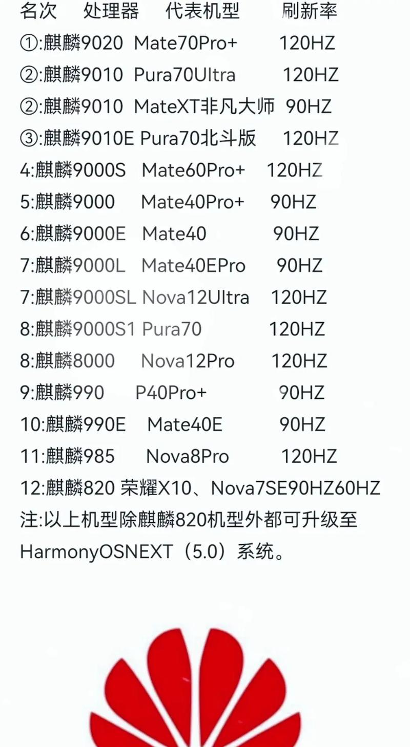 华为最新芯片型号是哪款?-第1张图片-索能光电网 华为最新芯片型号是哪款?-第1张图片-索能光电网