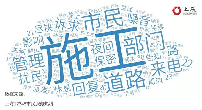 上海空调噪音投诉电话是多少？-第2张图片-索能光电网