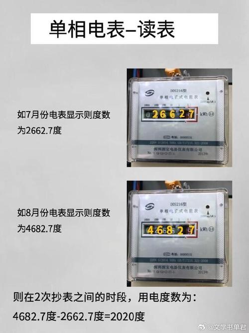 最新电度表读数怎么看？-第2张图片-索能光电网