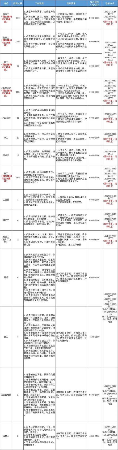 南宁煤气公司客服电话是多少？-第1张图片-索能光电网
