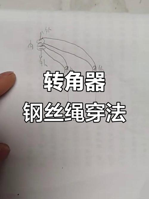 晾衣架钢丝绳缠绕技巧是什么?-第1张图片-索能光电网 晾衣架钢丝绳缠绕技巧是什么?-第1张图片-索能光电网