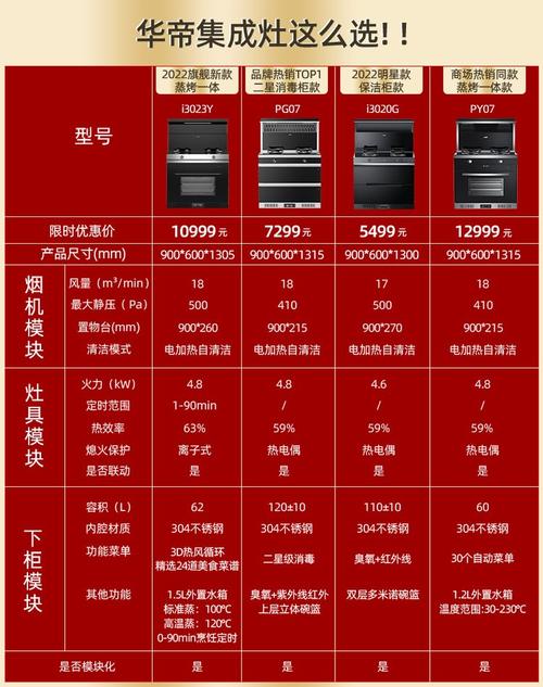 华帝灶具售后报修电话是多少？-第2张图片-索能光电网