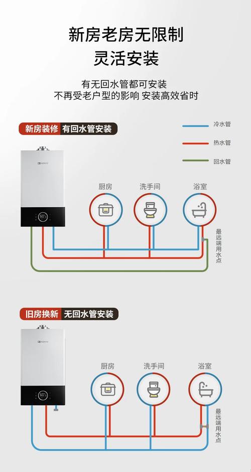 能率壁挂炉如何加水升压？-第2张图片-索能光电网