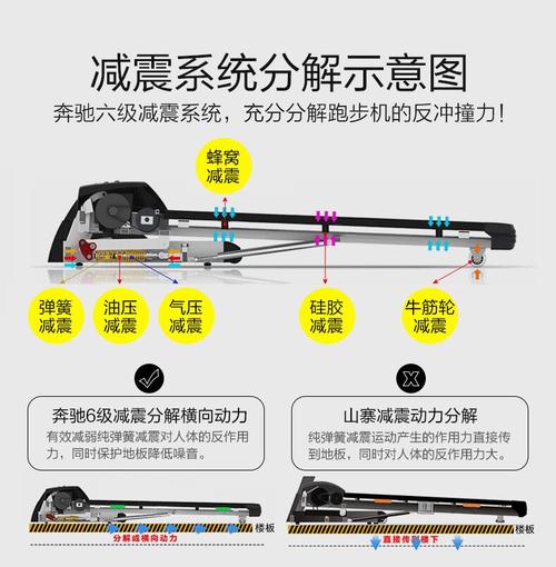 跑步机全国售后电话是多少？-第3张图片-索能光电网