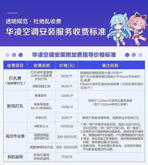 美的空调售后电话是多少？-第3张图片-索能光电网